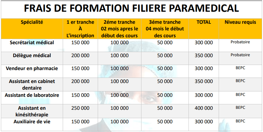 frais de formation en paramédical