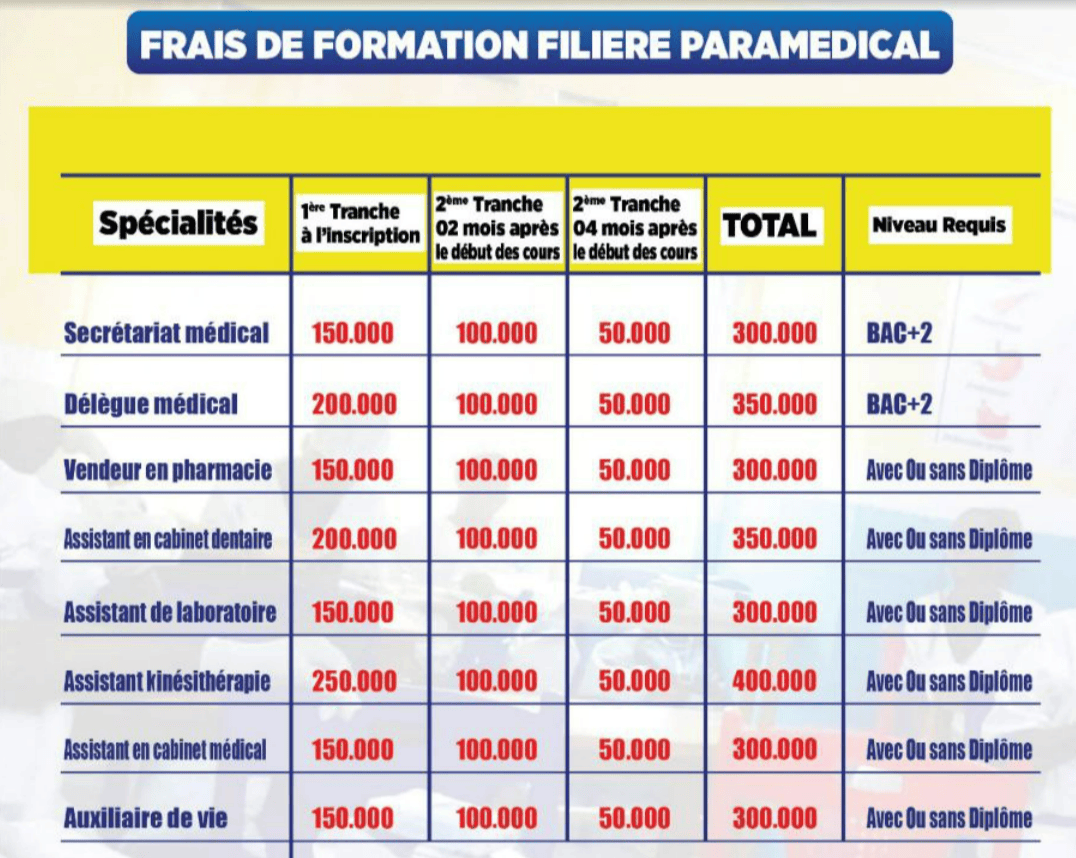 frais de formation Frais de formation