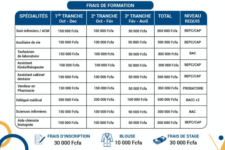 frais de formation